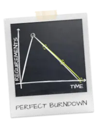 Project burndown chart showing improved project outcomes