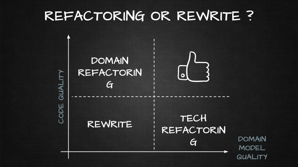 Refactoring vs Rewriting Decision Matrix