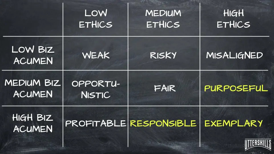 Business Acumen vs Ethics Matrix