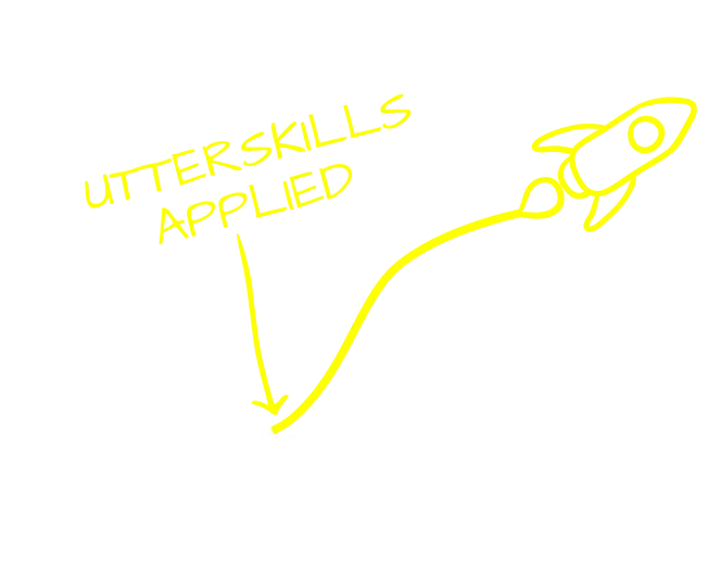 Team Potential Over Time With Utterskills - Chart showing team potential improvement with soft skills training