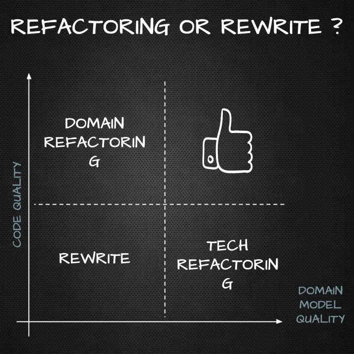 Refactoring vs Rewriting - Decide What Should Be Done