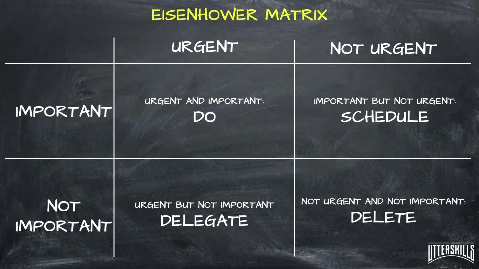 Eisenhower matrix for prioritization: urgent vs important