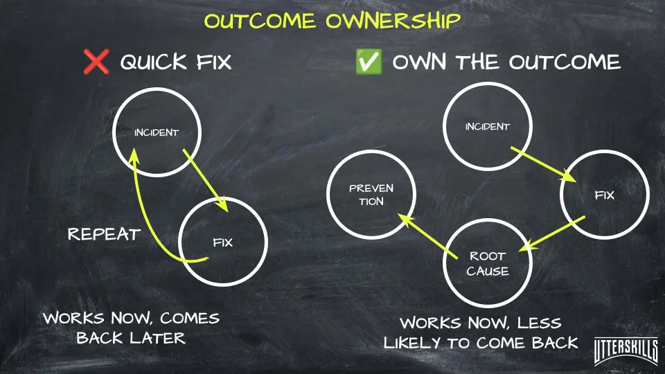 Quick fix vs prevention: addressing root cause instead of firefighting