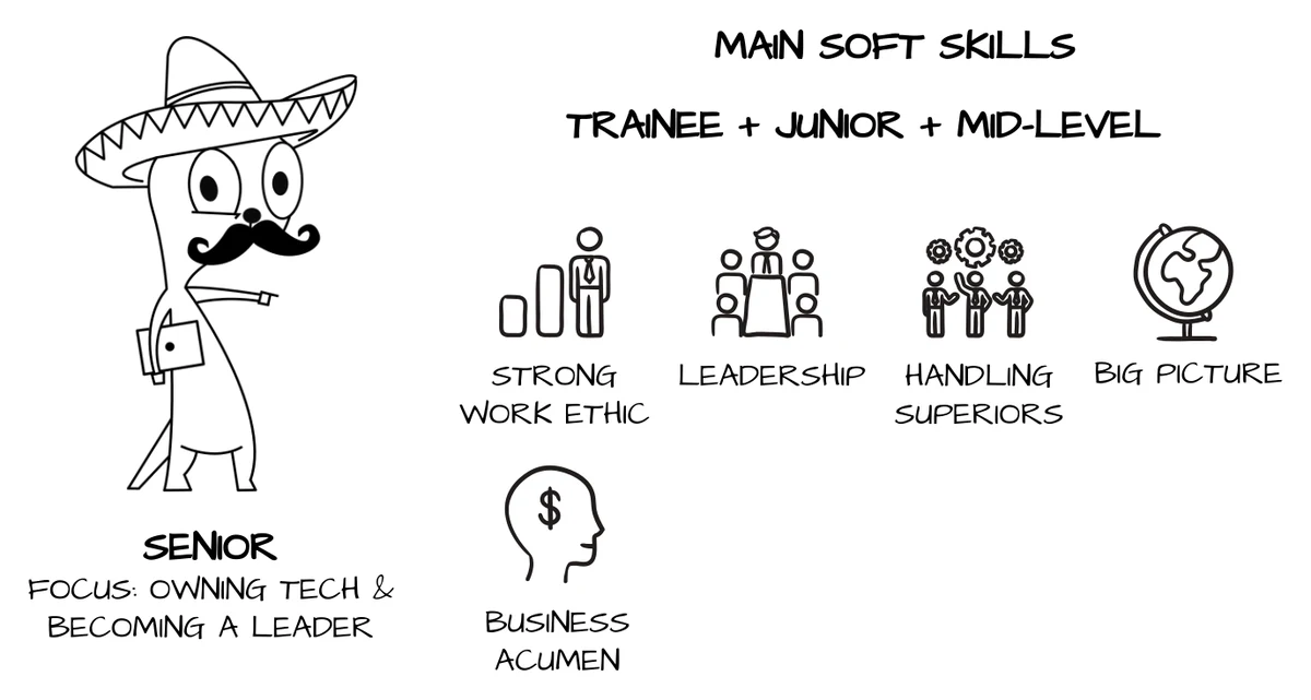 Senior engineer career ladder level, adding work ethic, leadership, handling superiors, big-picture thinking, and business acumen