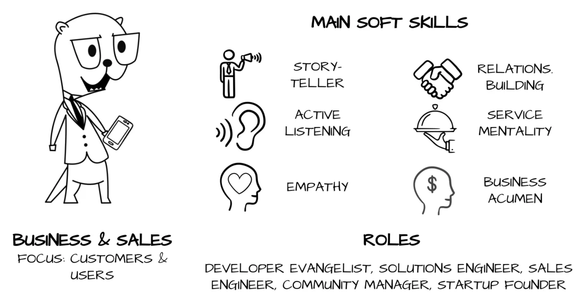 Business and sales career path for engineers: developer evangelist, solutions engineer, sales engineer, community manager, and startup founder roles