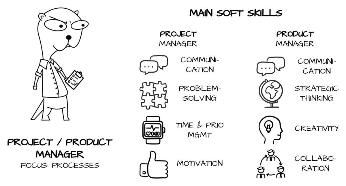 Project or product manager career path, comparing project manager and product manager roles and skills
