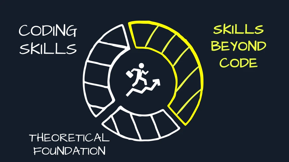 The Technical Baseline and the Skills Beyond Code