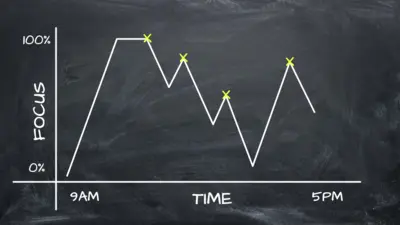 What Makes Time Management Hard for Engineers