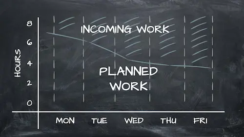 How Software Engineers Actually Manage Time