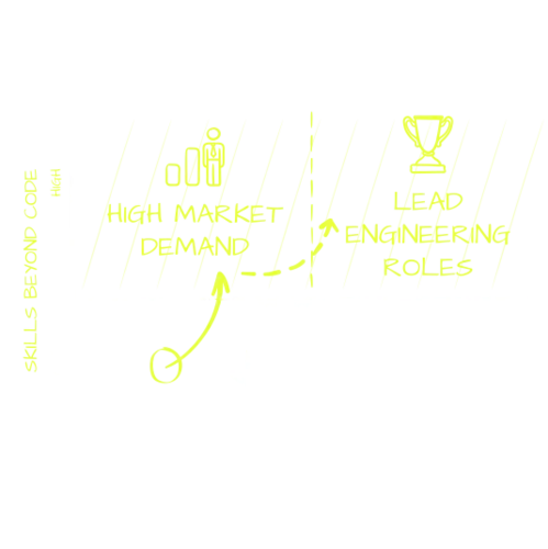 Engineering Career Matrix