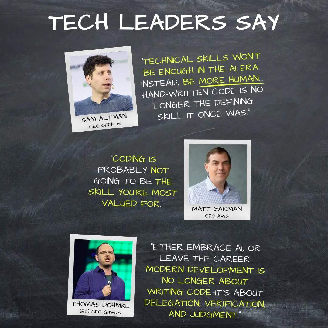 Tech Leaders Say, a chalkboard graphic with quotes from Sam Altman, Matt Garman and Thomas Dohmke on why coding alone is no longer the skill engineers are valued for.